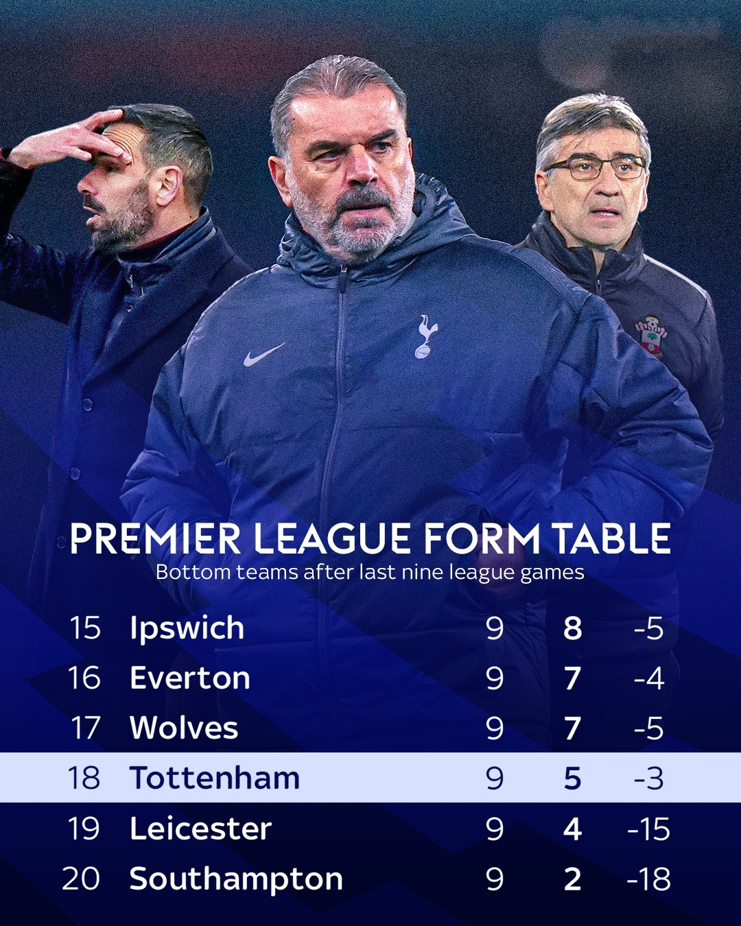 热刺欲签下巴萨边锋，引起伦敦球迷热议